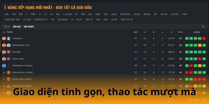 Giao diện tinh gọn, thao tác mượt mà